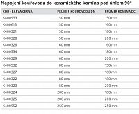 Napojeníení kouřovodu do keramického komína pod úhlem 90° 150 mm do 150 mm sopouchu barva černá K400953