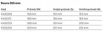 Kouřovody nerezové 1 mm Roura  250 mm 180 mm K400217