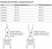 Redukce kouřovodů tzv. po kouři ze spotř.150 mm na kouřovod 180 mm K400231