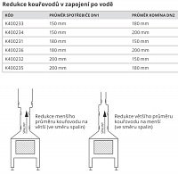 Redukce kouřovodů tzv. po vodě ze spotř.150 mm na kouřovod 180 mm K400233