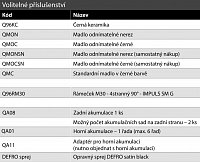 Defro Home IMPULS SM G Q96