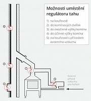 Regulátor tahu kruhový umístění do kouřovodu ø 150 K400066