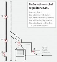 Regulátor tahu se sponou pro připojení na kouřovod K400069