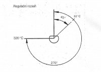 termostat s kapilárou typ: RT 8804 3s 50-320